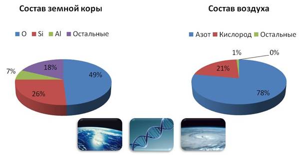 Самый распространенный химический элемент в земной. Распространенность химических элементов в земной коре. Содержание кислорода в земной коре. Распространение кислорода в земной коре. Распространенность кислорода в земной коре.