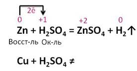 с помощью каких реакций можно определить наличие в растворе серной кислоты или ее солей