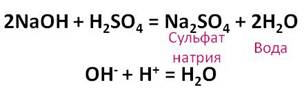 Сульфат натрия и водород реакция. Сульфат натрия и вода. Гидроксид натрия серная кислота сульфат натрия вода. Сульфит натрия и вода.