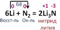 Нитрид лития реакция. Нитрид лития электронная формула. Нитрид магния уравнение. Формула лития с азотом. Нитрид лития формула.
