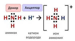 Схема строения аммиака