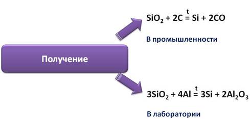 Кремний и его соединения вариант 2