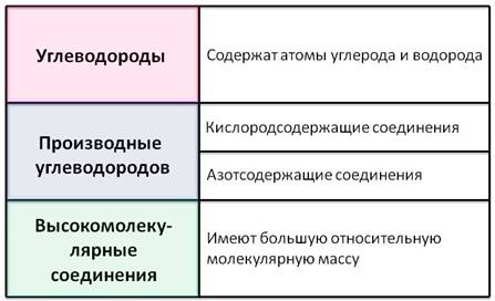 Молекулярная масса органических веществ гораздо меньше чем неорганических да или нет. Смотреть фото Молекулярная масса органических веществ гораздо меньше чем неорганических да или нет. Смотреть картинку Молекулярная масса органических веществ гораздо меньше чем неорганических да или нет. Картинка про Молекулярная масса органических веществ гораздо меньше чем неорганических да или нет. Фото Молекулярная масса органических веществ гораздо меньше чем неорганических да или нет