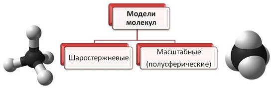 Молекулярная масса органических веществ гораздо меньше чем неорганических да или нет. Смотреть фото Молекулярная масса органических веществ гораздо меньше чем неорганических да или нет. Смотреть картинку Молекулярная масса органических веществ гораздо меньше чем неорганических да или нет. Картинка про Молекулярная масса органических веществ гораздо меньше чем неорганических да или нет. Фото Молекулярная масса органических веществ гораздо меньше чем неорганических да или нет