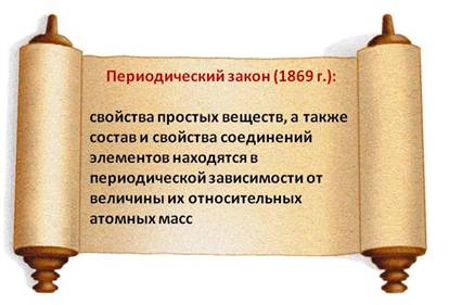 Как называется графическое изображение периодического закона