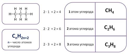 3 атома углерода в алкане
