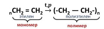 Этилен полиэтилен уравнение реакции