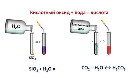 Почему прибор изображенный на другом рисунке не может быть использован для получения оксида серы iv