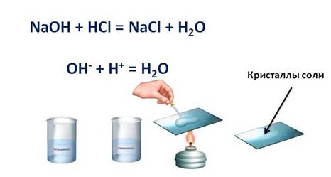 Cu oh 2 реакция обмена. Нерастворимое основание оксид металла вода. Свойства кислот в свете Тэд и ОВР. Железо и соль в свете Тэд. Оксиды, кислоты, основания и соли в свете Тэд.