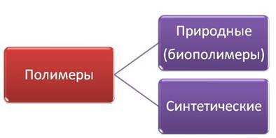 Природные полимеры презентация