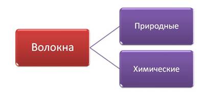 что такое структурное звено. Смотреть фото что такое структурное звено. Смотреть картинку что такое структурное звено. Картинка про что такое структурное звено. Фото что такое структурное звено