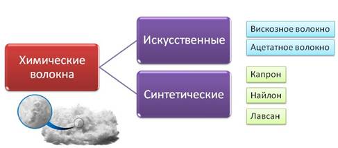 что такое структурное звено. Смотреть фото что такое структурное звено. Смотреть картинку что такое структурное звено. Картинка про что такое структурное звено. Фото что такое структурное звено