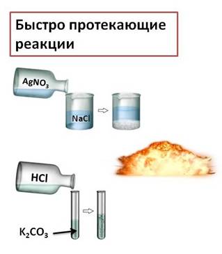 Порошок цинка взаимодействует с серной кислотой медленнее чем гранулы