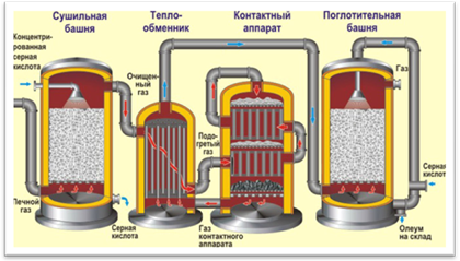 Порошок цинка взаимодействует с серной кислотой медленнее чем гранулы