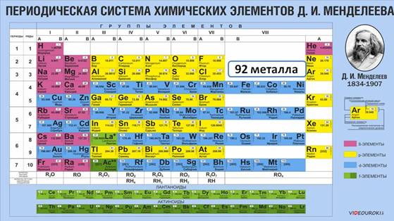 Пса в 1с это металл