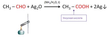 Реакция муравьиной кислоты с гидроксидом меди. Реакция с оксидом меди сложных эфиров. Реакция с оксидом меди 2 полисахариды. Реакция с оксидом меди 2 сложные эфиры. Формальдегид и оксид меди 1.