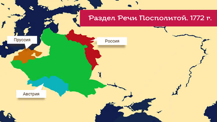 Карта россии внешняя политика россии в первой половине 18 века