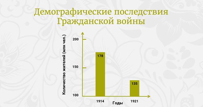 Экономический и политический кризис начала 1920 х гг переход к нэпу презентация 10 класс презентация