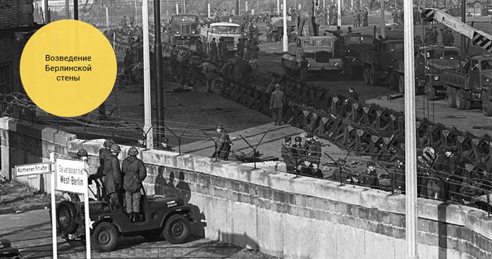 Политика мирного сосуществования в 1950 х первой половине 1960 х презентация