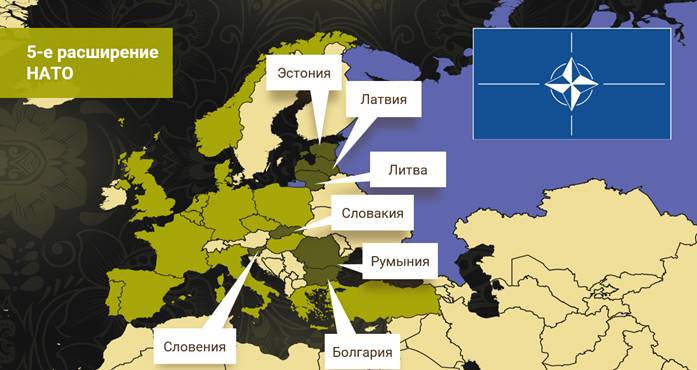 Нато латвия эстония. Латвия и Эстония в НАТО. Расширение НАТО. Словакия и Словения в НАТО. Вступление в НАТО Латвии Литвы и Эстонии год.