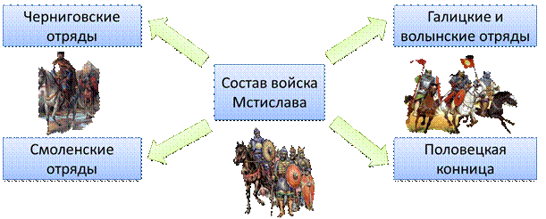 Объединенное войско. Монгольская Империя держава Чингисхана битва на Калке. Участники легендарной битвы на Калке 1223. Кто возглавлял монгольское войско в битве на Калке в 1223. Причины и итоги битвы на Калке Чингисхан.