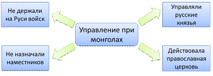 образование золотой орды русь и орда. Смотреть фото образование золотой орды русь и орда. Смотреть картинку образование золотой орды русь и орда. Картинка про образование золотой орды русь и орда. Фото образование золотой орды русь и орда