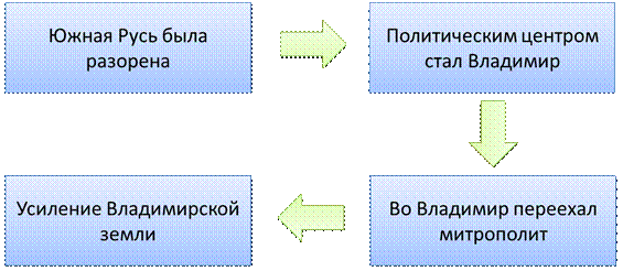 образование золотой орды русь и орда. Смотреть фото образование золотой орды русь и орда. Смотреть картинку образование золотой орды русь и орда. Картинка про образование золотой орды русь и орда. Фото образование золотой орды русь и орда