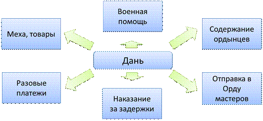 образование золотой орды русь и орда. Смотреть фото образование золотой орды русь и орда. Смотреть картинку образование золотой орды русь и орда. Картинка про образование золотой орды русь и орда. Фото образование золотой орды русь и орда