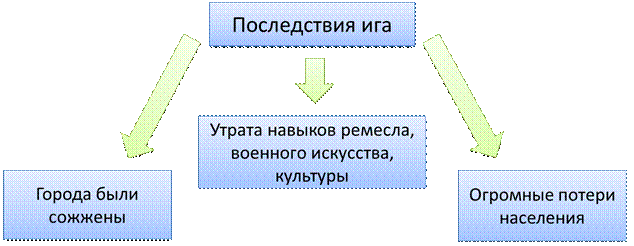 образование золотой орды русь и орда. Смотреть фото образование золотой орды русь и орда. Смотреть картинку образование золотой орды русь и орда. Картинка про образование золотой орды русь и орда. Фото образование золотой орды русь и орда