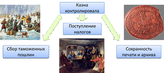 Казна страны 4 буквы