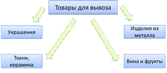 какое влияние на развитие восточных славян оказали их соседи