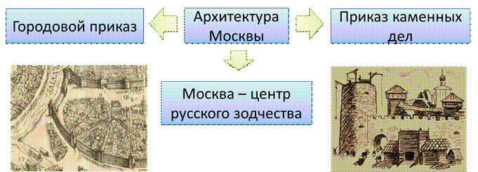 Городской приказ