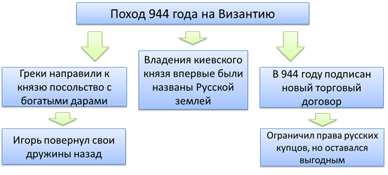 отношения князя с дружиной киевская русь. Смотреть фото отношения князя с дружиной киевская русь. Смотреть картинку отношения князя с дружиной киевская русь. Картинка про отношения князя с дружиной киевская русь. Фото отношения князя с дружиной киевская русь