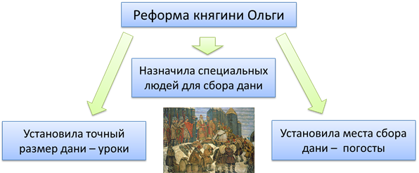 отношения князя с дружиной киевская русь. Смотреть фото отношения князя с дружиной киевская русь. Смотреть картинку отношения князя с дружиной киевская русь. Картинка про отношения князя с дружиной киевская русь. Фото отношения князя с дружиной киевская русь