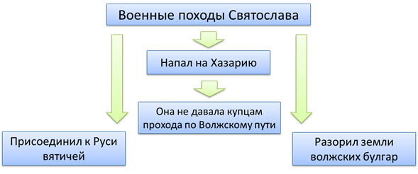 отношения князя с дружиной киевская русь. Смотреть фото отношения князя с дружиной киевская русь. Смотреть картинку отношения князя с дружиной киевская русь. Картинка про отношения князя с дружиной киевская русь. Фото отношения князя с дружиной киевская русь