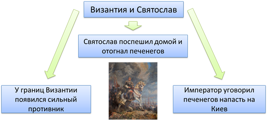 отношения князя с дружиной киевская русь. Смотреть фото отношения князя с дружиной киевская русь. Смотреть картинку отношения князя с дружиной киевская русь. Картинка про отношения князя с дружиной киевская русь. Фото отношения князя с дружиной киевская русь