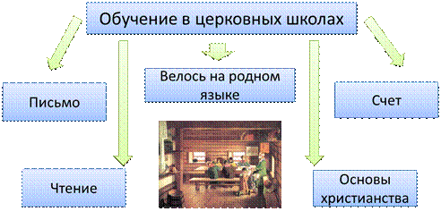 Наследование княжеского стола в древней руси происходило по принципу