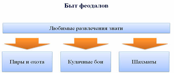 повседневная жизнь посадского населения 17 века. Смотреть фото повседневная жизнь посадского населения 17 века. Смотреть картинку повседневная жизнь посадского населения 17 века. Картинка про повседневная жизнь посадского населения 17 века. Фото повседневная жизнь посадского населения 17 века
