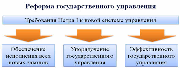 Преобразование конспектов