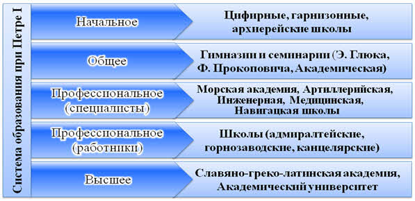 новые явления в образе жизни людей первой четверти 18 века. Смотреть фото новые явления в образе жизни людей первой четверти 18 века. Смотреть картинку новые явления в образе жизни людей первой четверти 18 века. Картинка про новые явления в образе жизни людей первой четверти 18 века. Фото новые явления в образе жизни людей первой четверти 18 века