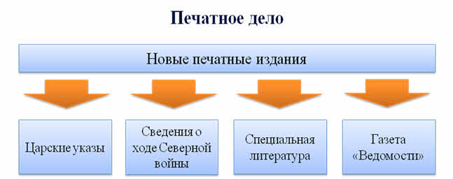 новые явления в образе жизни людей первой четверти 18 века. Смотреть фото новые явления в образе жизни людей первой четверти 18 века. Смотреть картинку новые явления в образе жизни людей первой четверти 18 века. Картинка про новые явления в образе жизни людей первой четверти 18 века. Фото новые явления в образе жизни людей первой четверти 18 века
