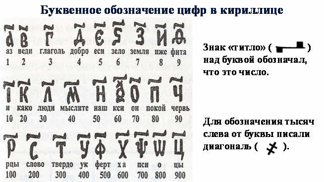 новые явления в образе жизни людей первой четверти 18 века. Смотреть фото новые явления в образе жизни людей первой четверти 18 века. Смотреть картинку новые явления в образе жизни людей первой четверти 18 века. Картинка про новые явления в образе жизни людей первой четверти 18 века. Фото новые явления в образе жизни людей первой четверти 18 века