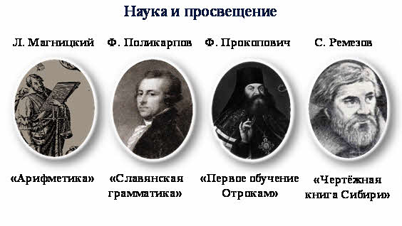 новые явления в образе жизни людей первой четверти 18 века. Смотреть фото новые явления в образе жизни людей первой четверти 18 века. Смотреть картинку новые явления в образе жизни людей первой четверти 18 века. Картинка про новые явления в образе жизни людей первой четверти 18 века. Фото новые явления в образе жизни людей первой четверти 18 века