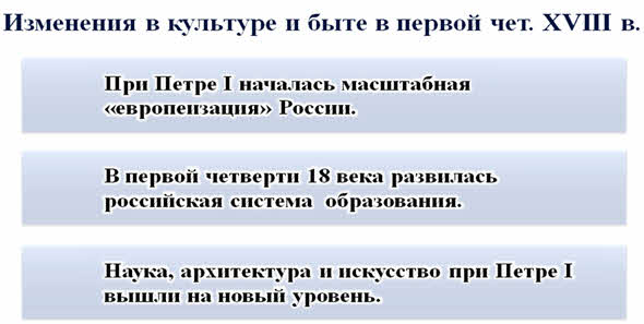 Первая четверть 18. Изменения в культуре и быте в первой четверти XVIII века. Изменения в культуре и быте в первой четверти 18 века таблица. Культура 1 четверти 18 века. Изменения в культуре в 1 четверти 18 века..