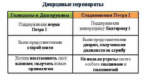 лекции по истории россии дворцовые перевороты. Смотреть фото лекции по истории россии дворцовые перевороты. Смотреть картинку лекции по истории россии дворцовые перевороты. Картинка про лекции по истории россии дворцовые перевороты. Фото лекции по истории россии дворцовые перевороты