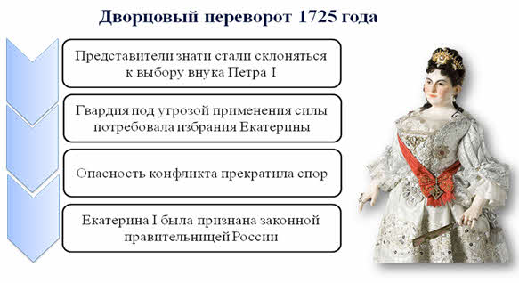 лекции по истории россии дворцовые перевороты. Смотреть фото лекции по истории россии дворцовые перевороты. Смотреть картинку лекции по истории россии дворцовые перевороты. Картинка про лекции по истории россии дворцовые перевороты. Фото лекции по истории россии дворцовые перевороты