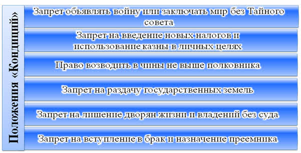 лекции по истории россии дворцовые перевороты. Смотреть фото лекции по истории россии дворцовые перевороты. Смотреть картинку лекции по истории россии дворцовые перевороты. Картинка про лекции по истории россии дворцовые перевороты. Фото лекции по истории россии дворцовые перевороты