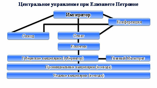 Высший орган назывался