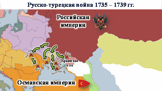 Русско турецкая война 1735 1739 карта