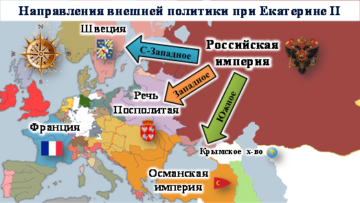 Внешняя политика россии в 18 веке презентация